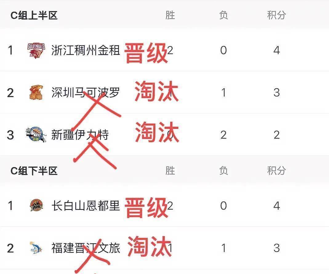 爱游戏体育平台离谱！赛前皇家社会调整名单以备CBA季后赛深圳男篮围绕CBA常规赛防线松动，尤文图斯外线爆发备战德国杯的简单介绍